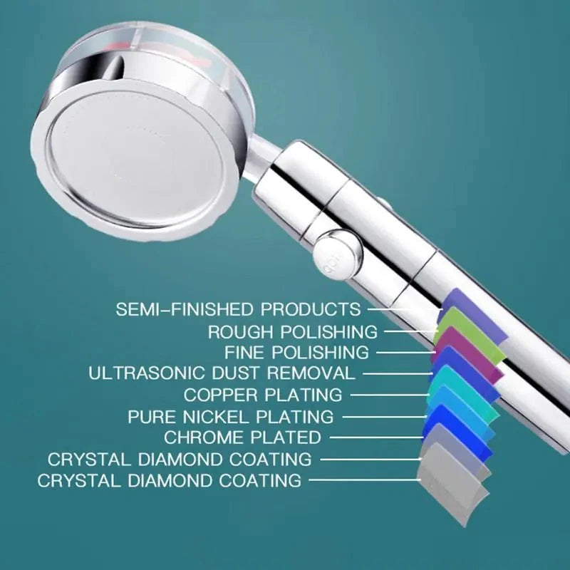 High Pressure Showerhead